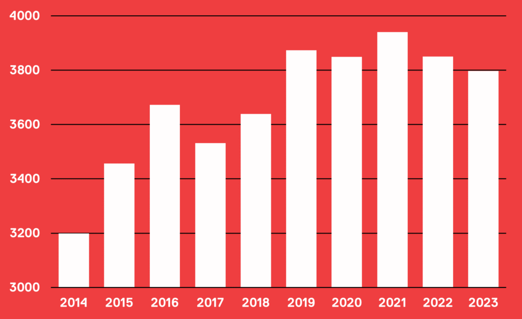 Auszugerungseit2014