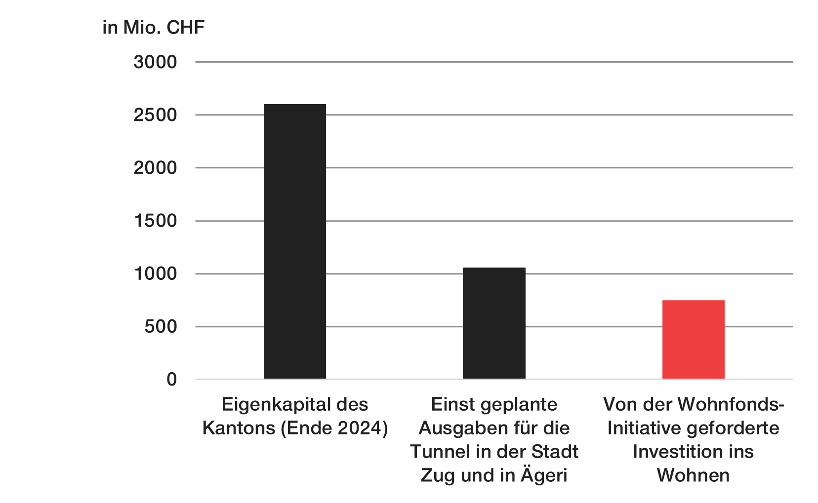 Wfi tunnel